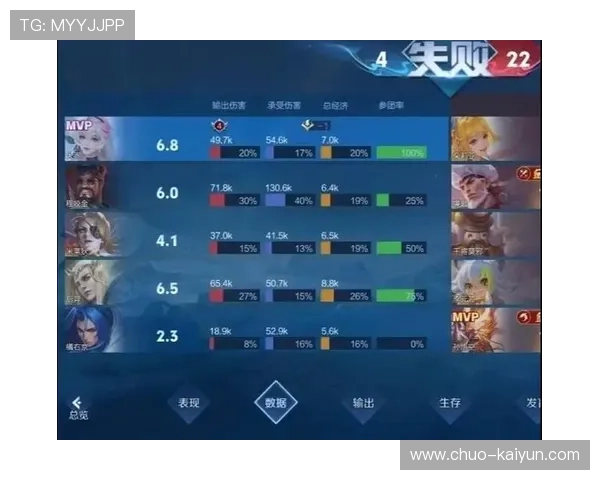 王者荣耀赛事中的恶意行为:如何规范游戏行为,维护游戏环境?